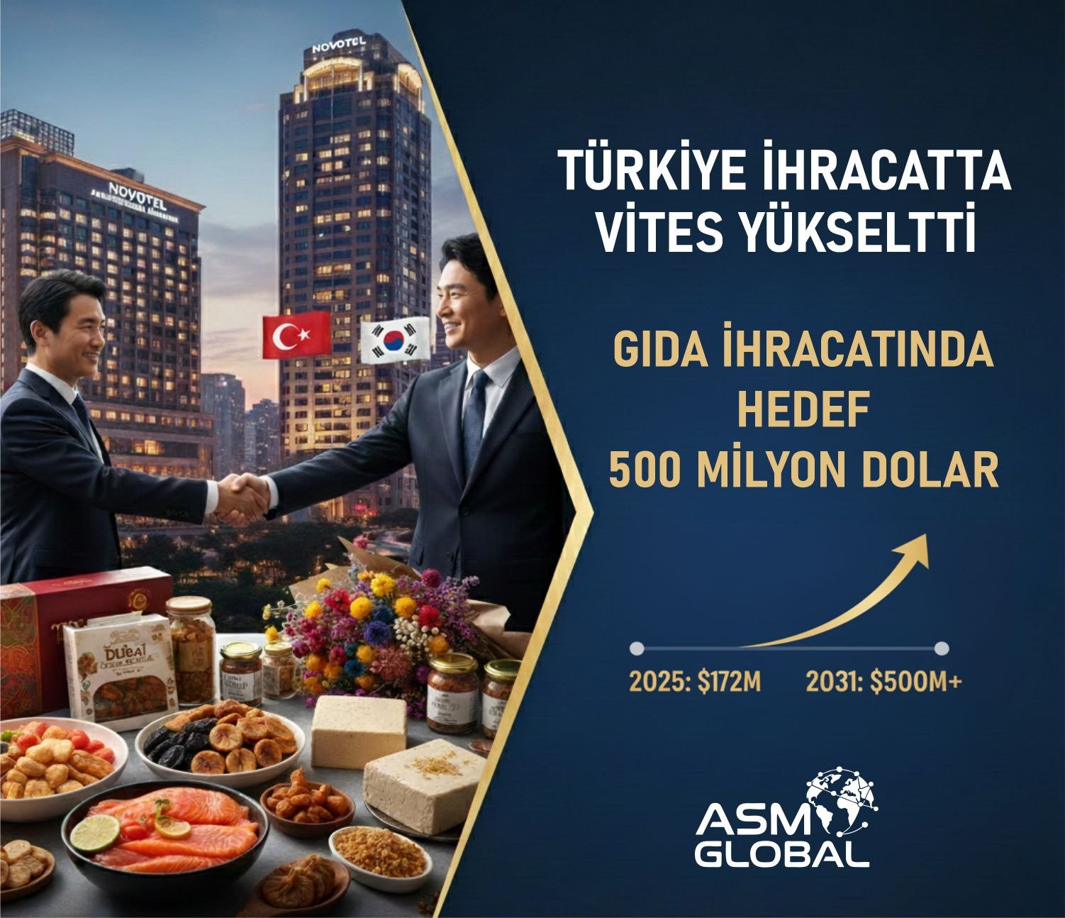 Türkiye’den Seul Çıkartması: Gıda İhracatında 500 Milyon Dolarlık Yeni Rota!
